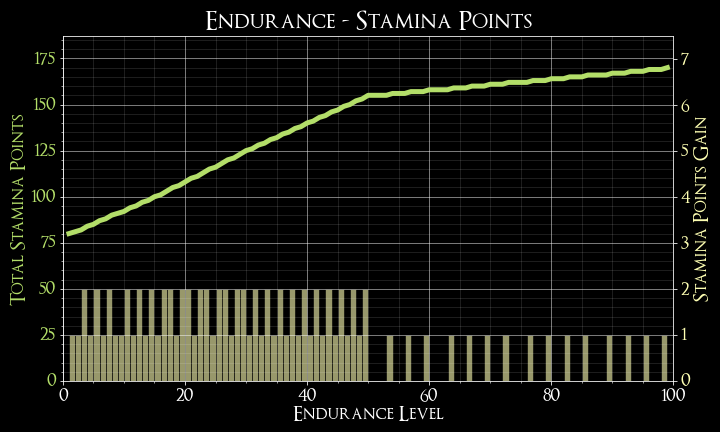 endurance stamina