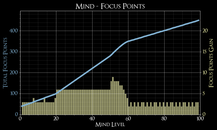 mind focus