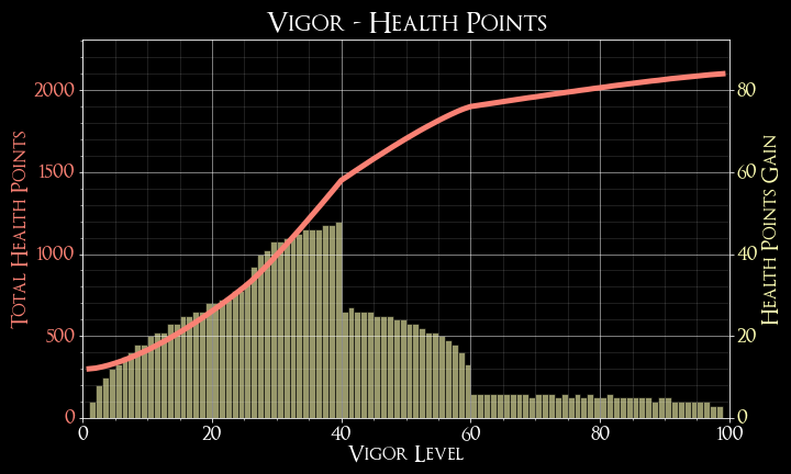 vigor health